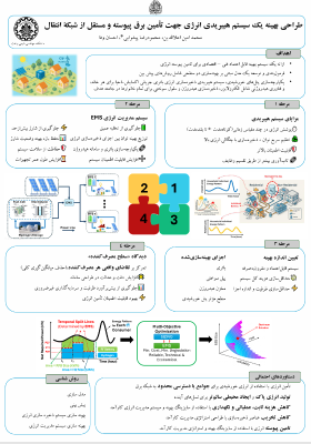 طراحی بهینه یک سیستم هیبریدی انرژی جهت تامین برق پیوسته و مستقل از شبکه انتقال