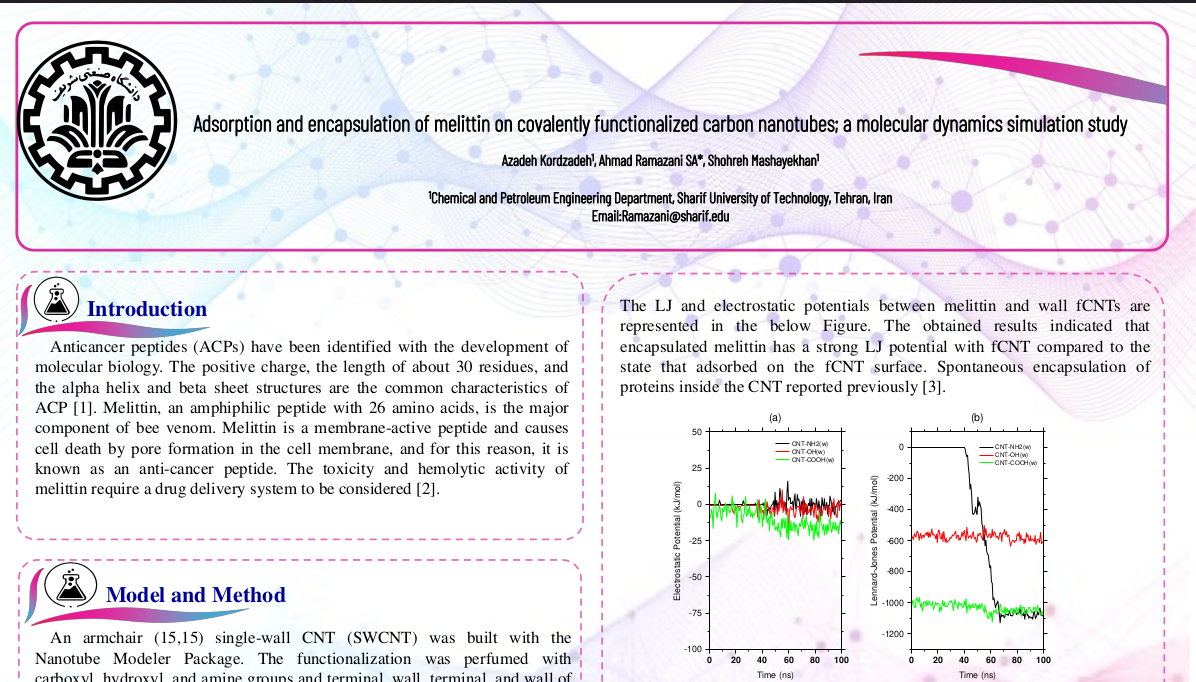 Adsorption and encapsulation of melittin on covalently functionalized carbon nanotubes; a molecular dynamics simulation study