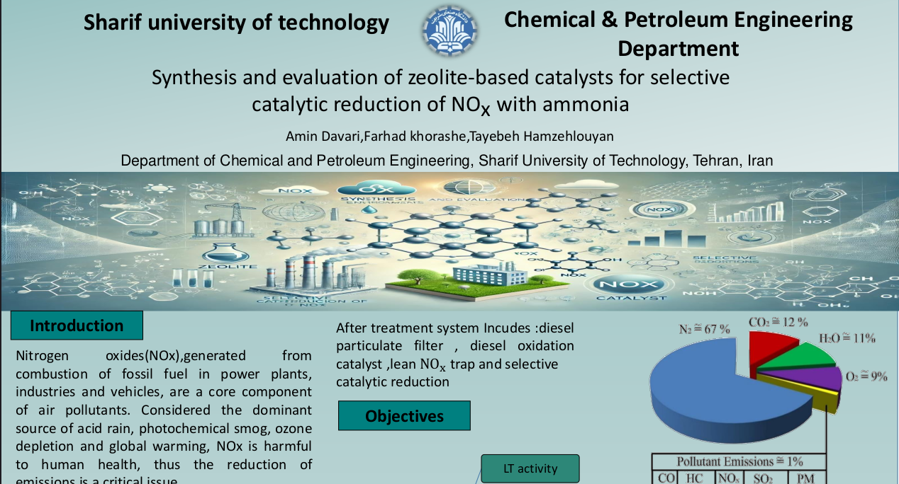 Synthesis and evaluation of zeolite-based catalysts for selective catalytic reduction of NOx with ammonia