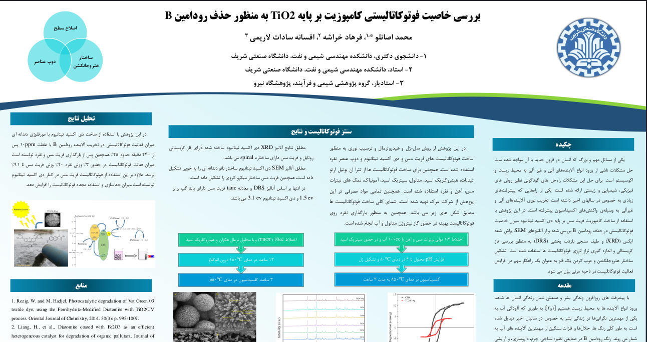 ‫بررسی‬‫ خاصیت‬ ‫فوتوکاتالیستی‬ ‫کامپوزیت‬ ‫بر‬ ‫پایه‬ ‫‪TiO2‬‬ ‫به‬ ‫منظور‬ ‫حذف‬ ‫رودامین‬ ‫‪B‬‬