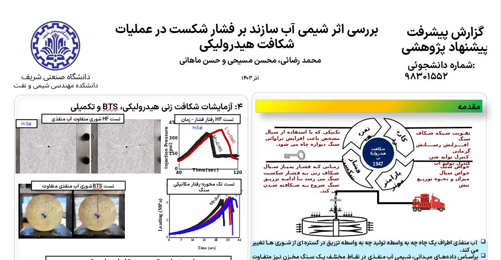 بررسی اثر شیمی آب سازند بر فشار شکست در عملیات شکافت هیدرولیکی